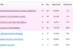 Update Klasemen Proliga 2026: Livin Mandiri Geser Popsivo Polwan, BJB Tandamata Ucap Sayonara
