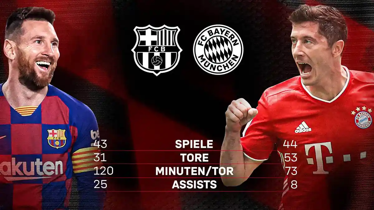 Barcelona vs Bayern Munchen, Adu Tajam Lionel Messi vs Robert Lewandowski, Siapa yang Jago?