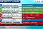 Ketentuan Baru SNBP 2026, Siswa Wajib Punya Nilai TKA, Simak Jadwal Seleksinya