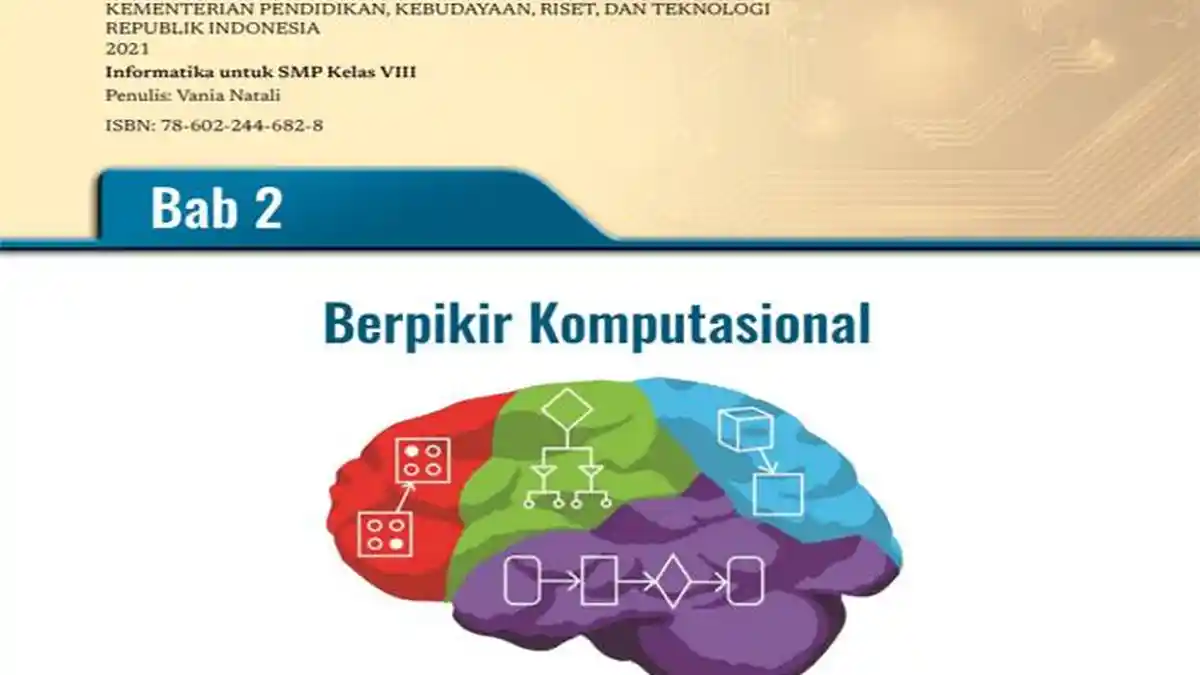 Rangkuman Materi Informatika Kelas 8 SMP Kurikulum Merdeka, Bab 2 Berpikir Komputasional