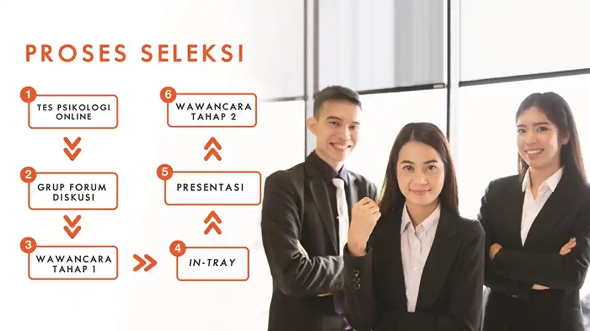 Lowongan Kerja Bank Danamon Posisi Customer Care Penempatan Jakarta, Simak Persyaratannya