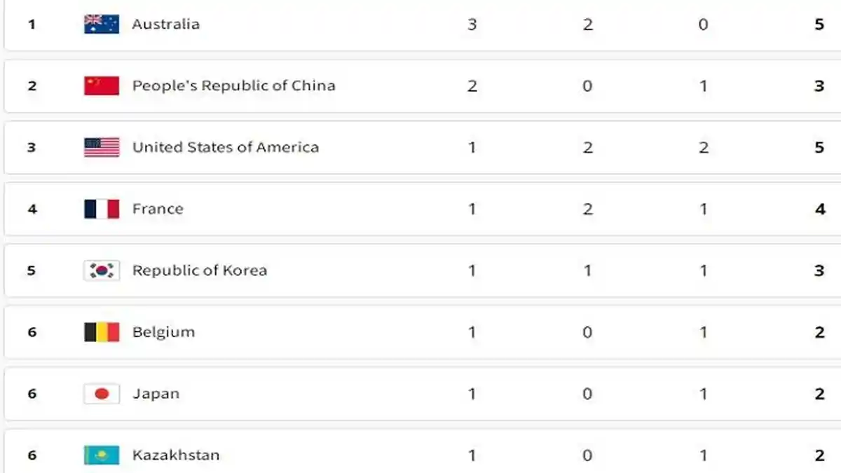 Klasemen Perolehan Medali Olimpiade Paris 2024, Indonesia Peringkat Berapa?