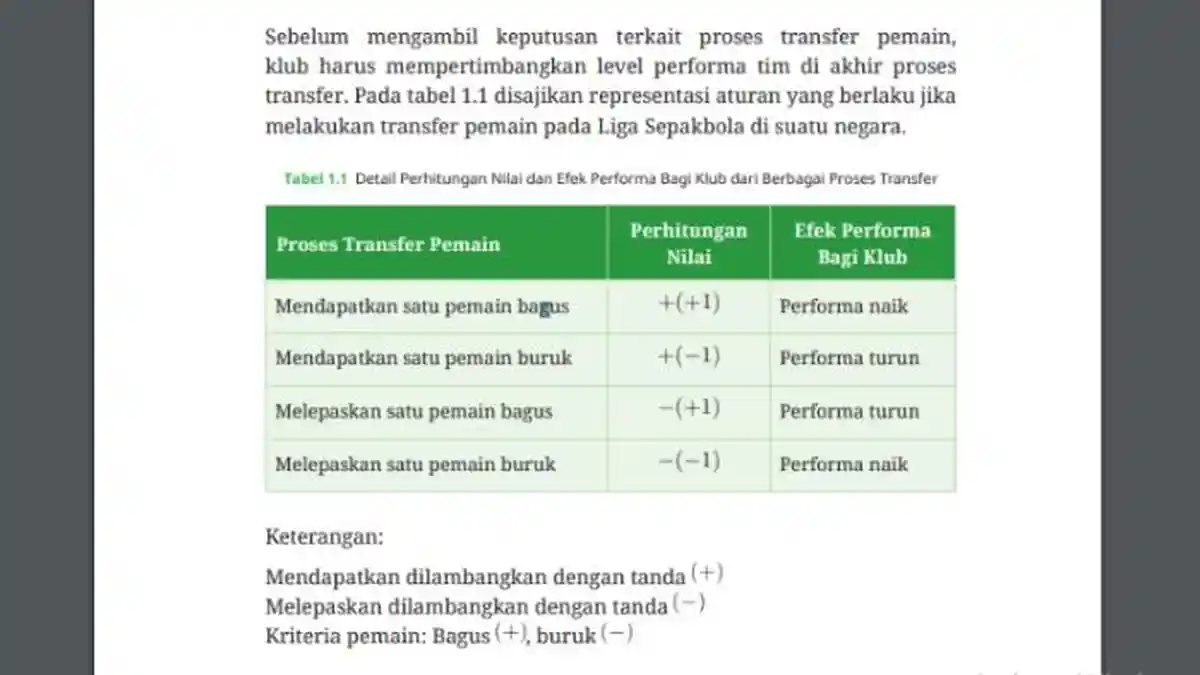 Kunci Jawaban Matematika Kelas 7 Kurikulum Merdeka Halaman 14: Ayo Bereksplorasi