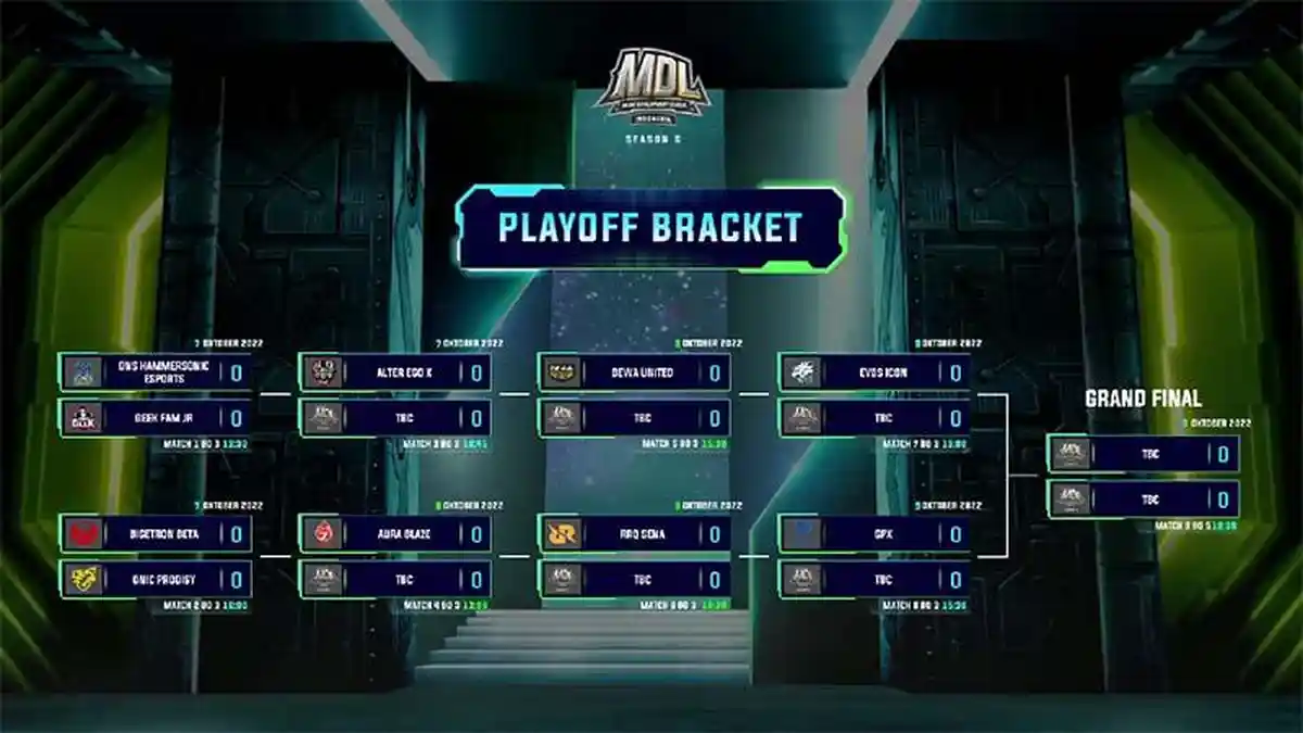 Perjalanan Bigetron Beta di Playoff MDL Season 6, Kalah 4 Tim dan Tantang Evos Icon di Grand Final