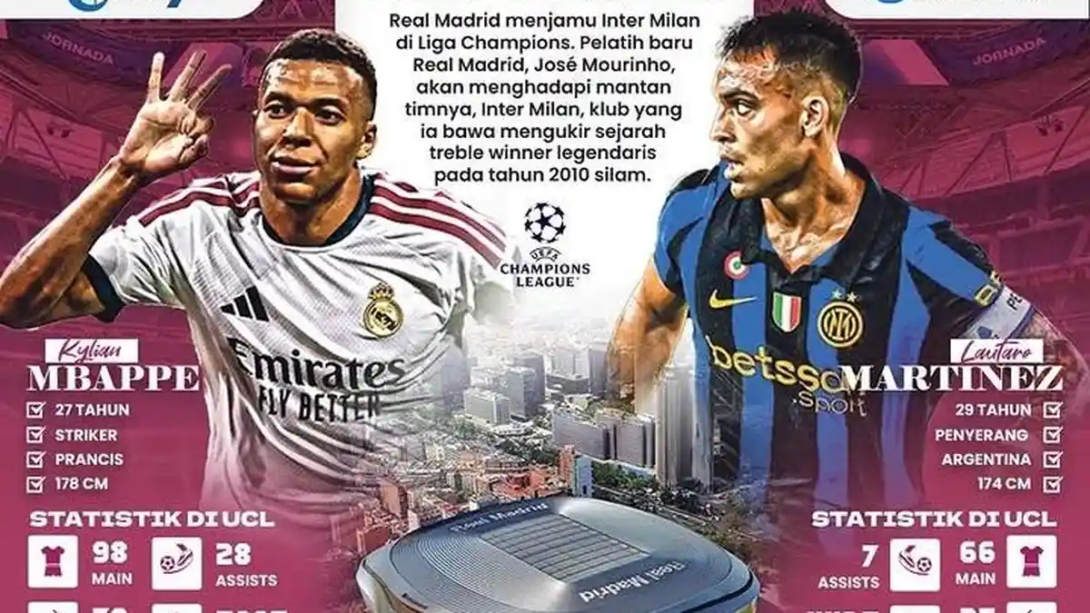 Prediksi Skor Inter Milan vs Club Brugge, Thuram dan Calhanoglu Jadi ...