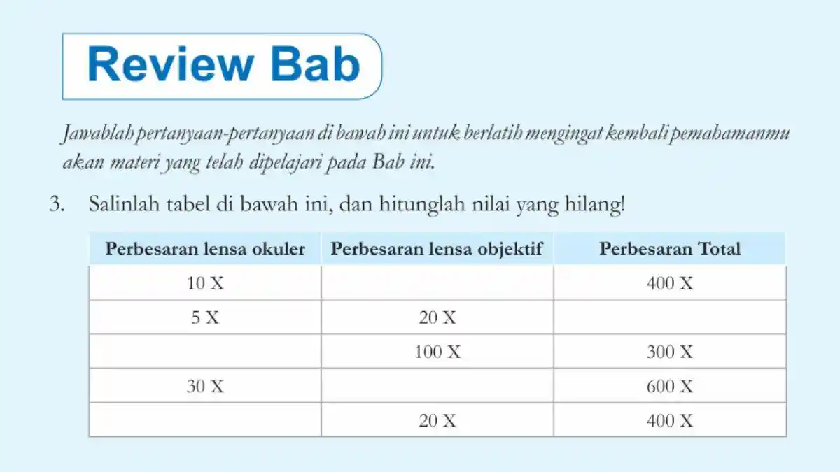 Kunci Jawaban IPA Kelas 8 Halaman 25 Kurikulum Merdeka: Hitung Perbesaran Lensa