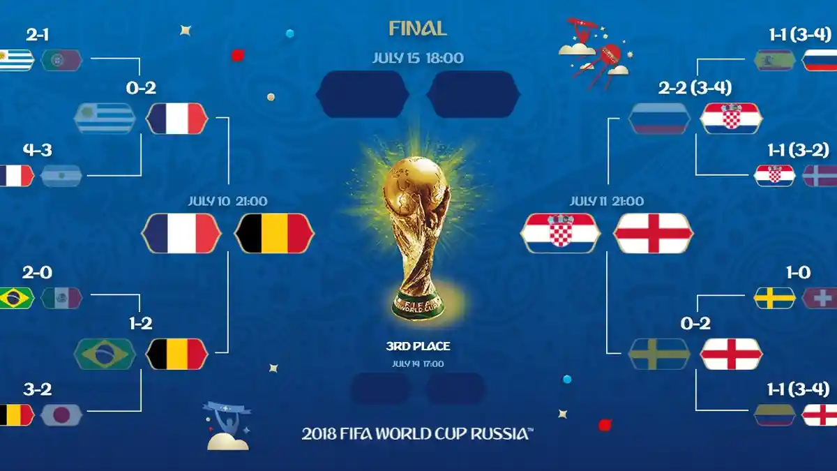 Jadwal Siaran Langsung Semifinal Piala Dunia 2018, Tantangan Tim Mantan Juara Dunia