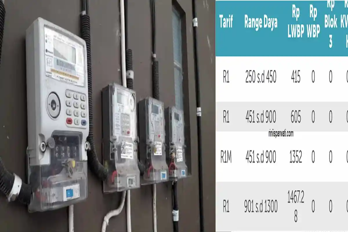 Cara Cepat dan Mudah Beli Token Listrik dengan lokasi Terdekat? Begini Solusinya!