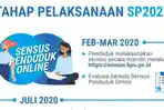 tahap-pelaksanaan-sensus-penduduk-2020.jpg