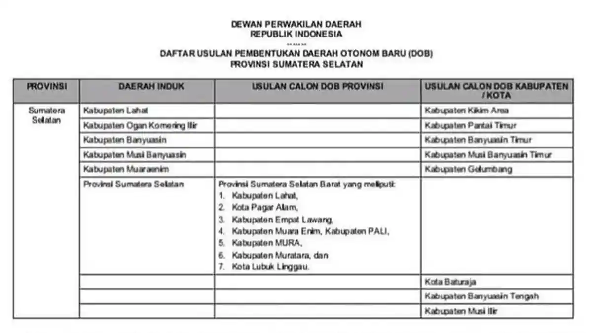 Pengamat Sebut DOB Bukan Soal Keinginan Tapi Aturan, Ada 9 Usulan Pemerkaran Wilayah di Sumsel