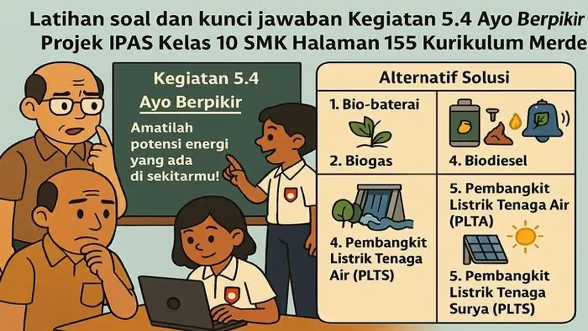 Latihan Kegiatan 5.4 Projek IPAS Kelas 10 SMK Halaman 155 Kurikulum Merdeka
