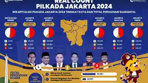 Grafis-Suara-Paslon-Pilkada-Jakarta.jpg
