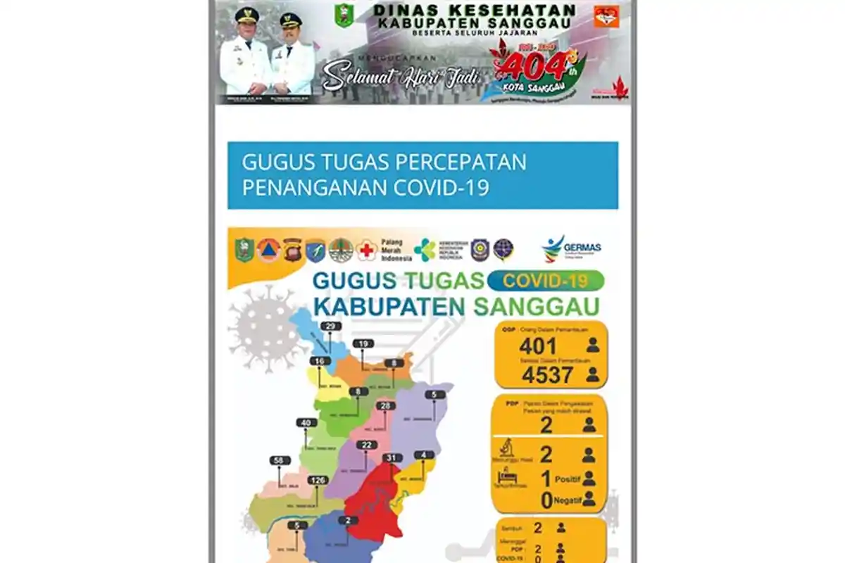 Update Jumlah ODP, PDP dan Orang Selesai Dalam Pemantauan di Kabupaten Sanggau