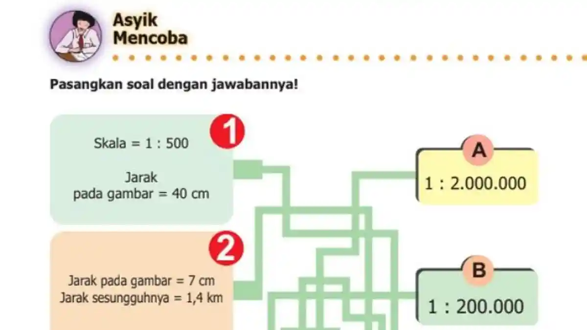 Kunci Jawaban Matematika Kelas 5 Halaman 109, Asyik Mencoba: Skala