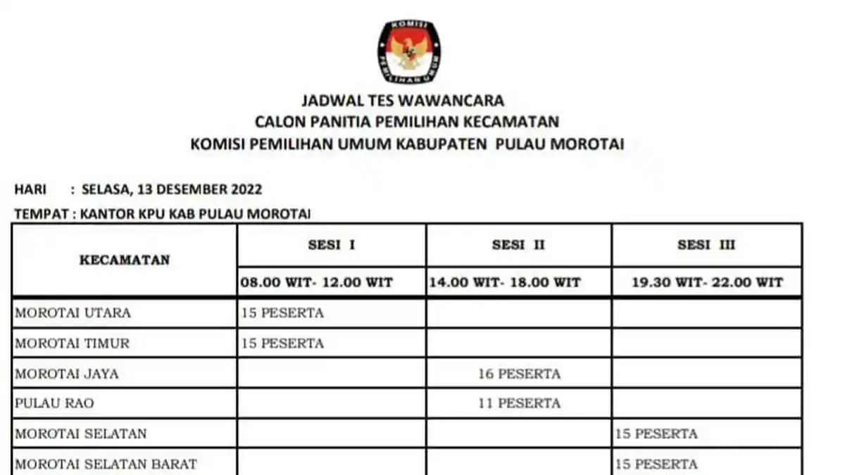 KPU Morotai Umumkan 87 Calon PPK Lulus Tes CAT, Lanjut Wawancara Tanggal 13 Desember