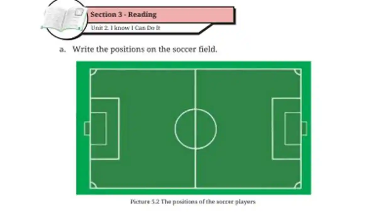 JAWABAN Bahasa Inggris Kelas 8 SMP Halaman 256 - 260, Chapter 5 Section 3 Reading