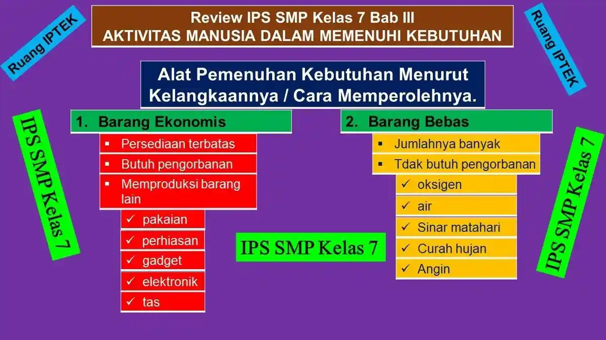 Apakah Ada Jenis Alat Pemuas Kebutuhan Berdasarkan Cara Memperolehnya? Cek Selengkapnya