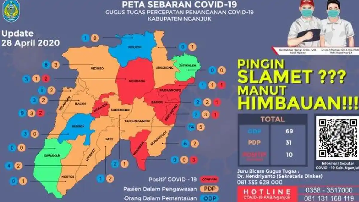 Kabar Baik dari Nganjuk, Dua Orang Positif Covid-19 Dinyatakan Sembuh dan Boleh Pulang ke Rumah