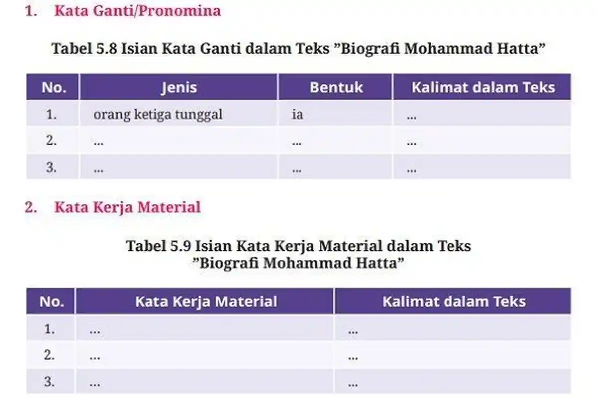 Soal Ujian Sekolah dan Kunci Jawaban Bahasa Indonesia Kelas10 Hal 200 Kurikulum Merdeka Edisi Revisi