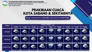 Infografis-prakiraan-cuaca-Kota-Sabang-2909.jpg
