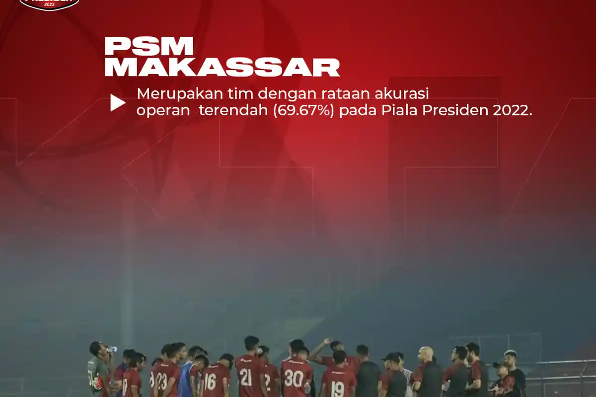 Skor Borneo Vs PSM Makassar Hasil Terbaru Perempat Final Piala Presiden 2022 , Matheus Pato Gol!