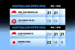 Hasil-Australia-Open-2026-Babak-16-Besar-Alwi-Farhan-dan-Moh-Zaki-Ubaidillah-menang.jpg