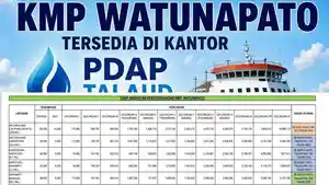 Daftar-Tarif-Penumpang-dan-Kendaraan-KMP-Watunapato-2026-Rute-Melonguane-Miangas-hingga-Munte.jpg