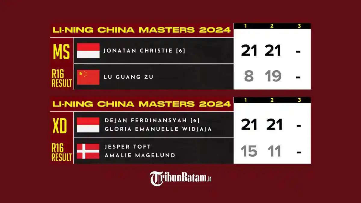 Hasil China Masters 2024, Jonatan Christie dan Dejan/Gloria Menang, Raih Tiket 8 Besar