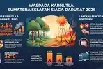 Lipsus-25-Hotspot-Kepung-Sumsel-BMKG-Ingatkan-Ancaman-Kemarau-Transisi-Potensi-Cuaca-Ekstrem.jpg