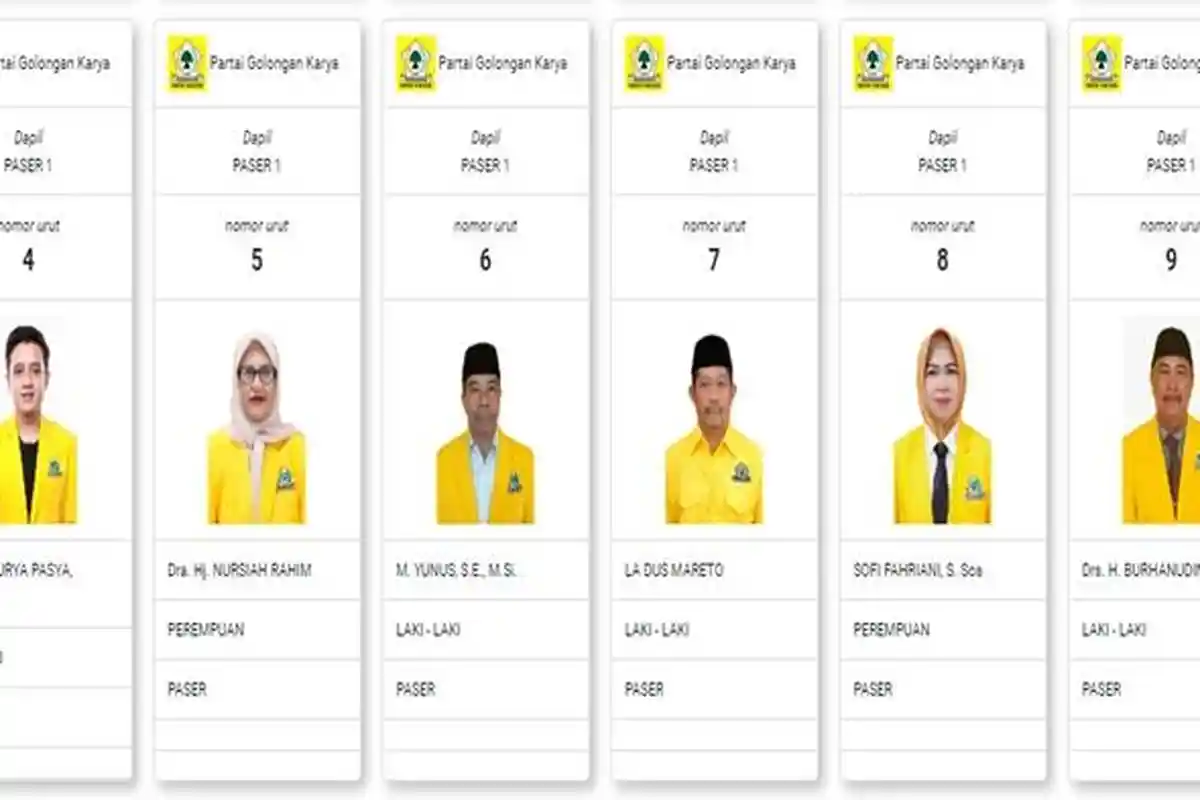 Nama-nama Caleg dari Partai Golkar untuk DPRD Kabupaten Paser Dapil Paser 1, 2, 3 dan 4