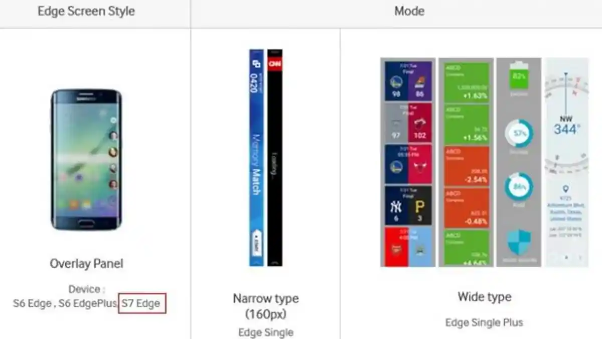Daya Tahan Baterai Galaxy S7 Edge Dirumorkan sampai 48 Jam