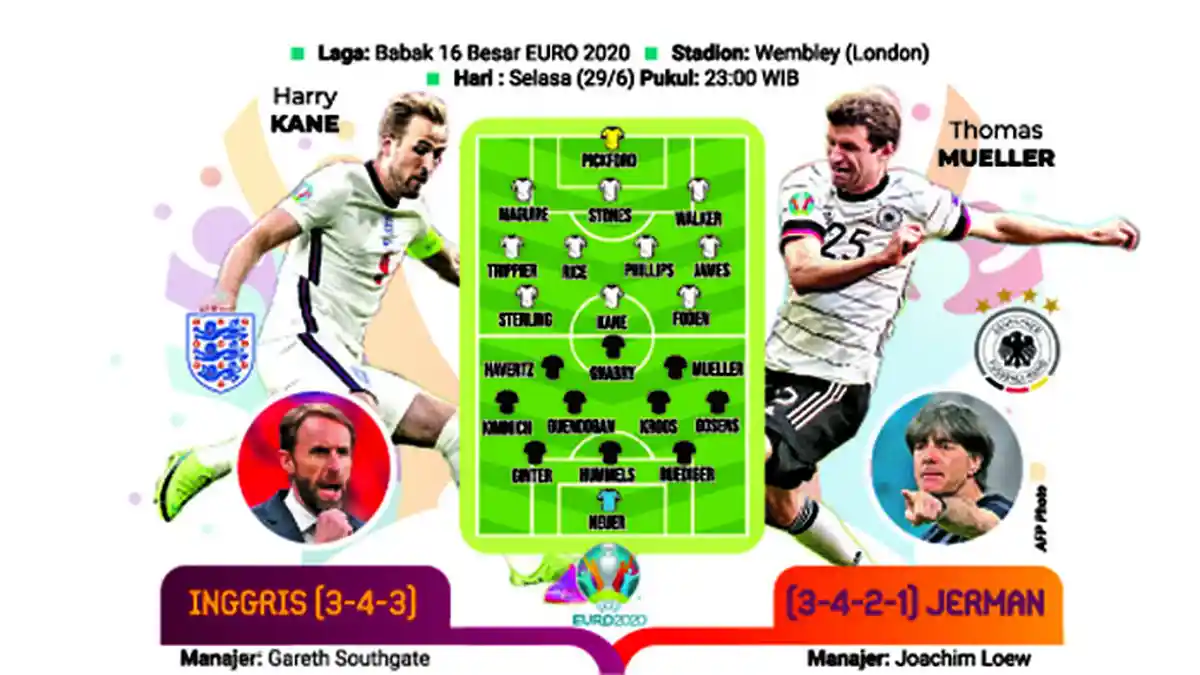 LINK Streaming Big Match Inggris Vs Jerman, Tak Live di RCTI, 2 Cara Three Lions Bungkam Der Panzer
