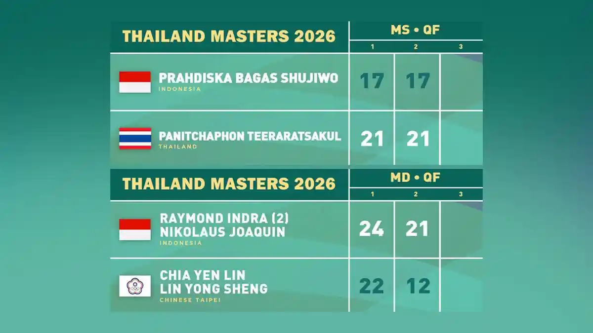 Hasil Thailand Masters 2026, Indra/Nikolas Joaquin Menang, Bagas Shujiwo Kalah