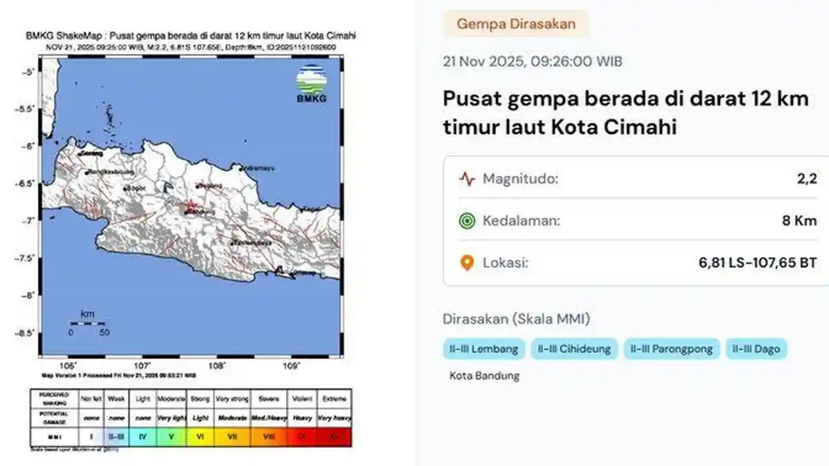 Gempa Mag 2,3 yang Kejutkan Warga Cimahi Bukan dari Sesar Lembang