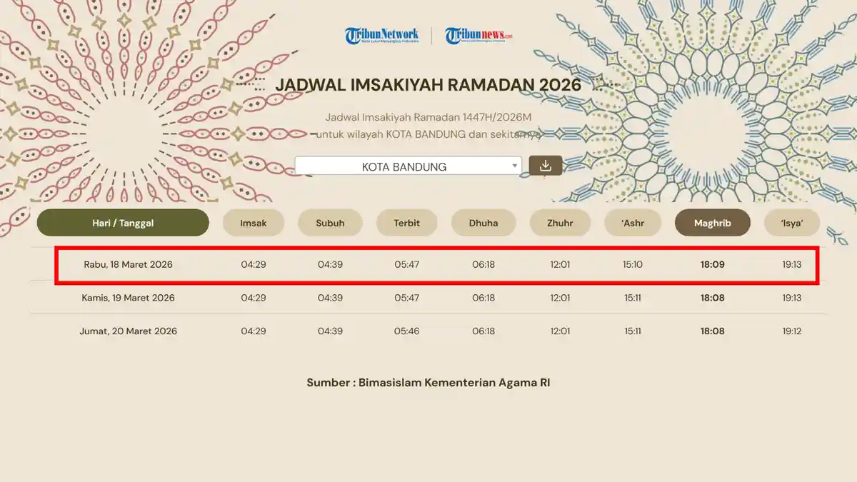 Jadwal Buka Puasa Hari Ini di Bandung, Rabu 18 Maret 2026
