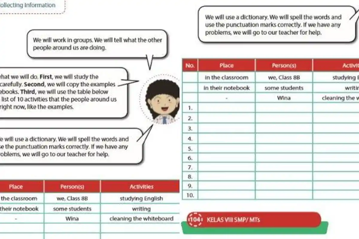Kunci Jawaban Bahasa Inggris Kelas 8 Halaman 104 Bagian Collecring Infomations, Mari Lengkapi Tabel!