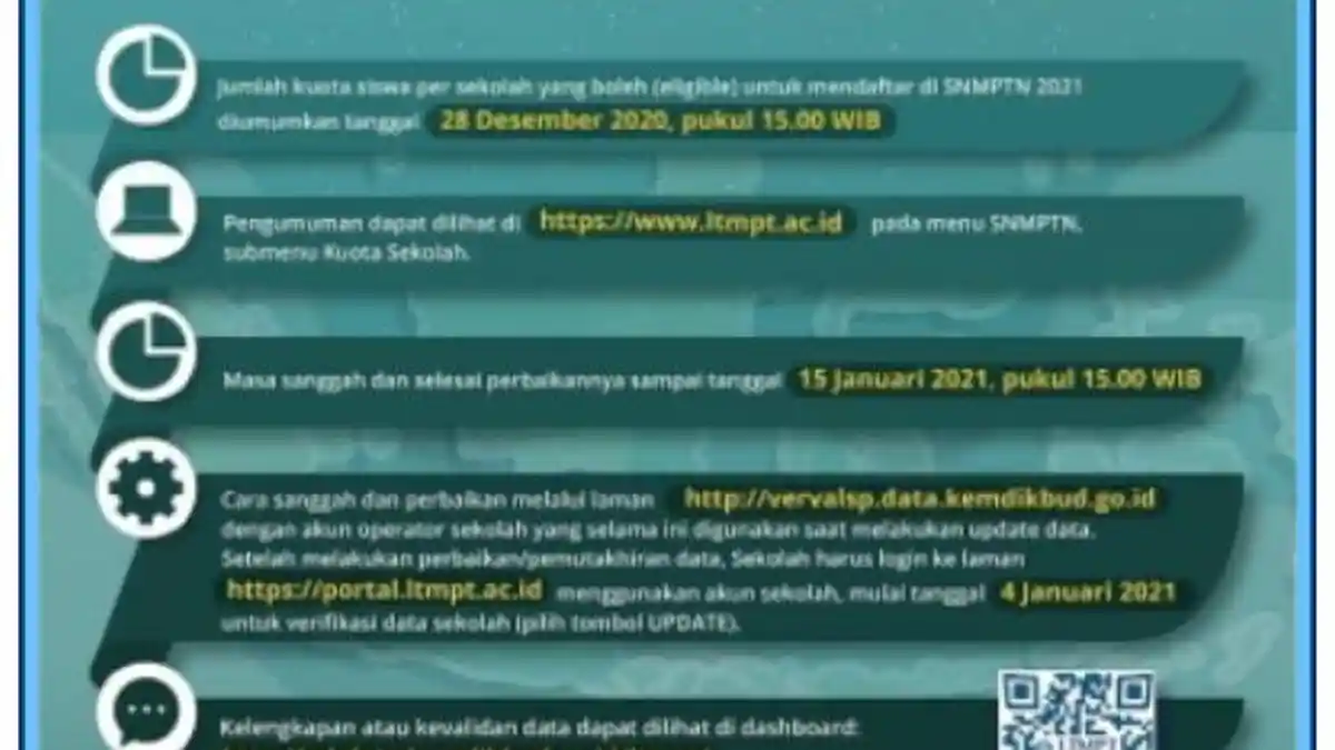 Cek Jadwal dan Syarat SNMPTN 2021, Akses www.ltmpt.ac.id, Berikut Kuota Tiap Sekolah