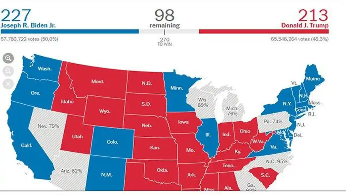 SENGIT! LIVE Hasil Pilpres Amerika 2020, Selisihnya Sangat Tipis & Joe Biden Sementara Ungguli Trump