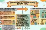 Seorang-Guru-Sering-Menggunakan-Ancaman-Agar-Siswa-Patuh-Dalam-Kerangka-5-Tipe-Koneksi-Modul-615.jpg