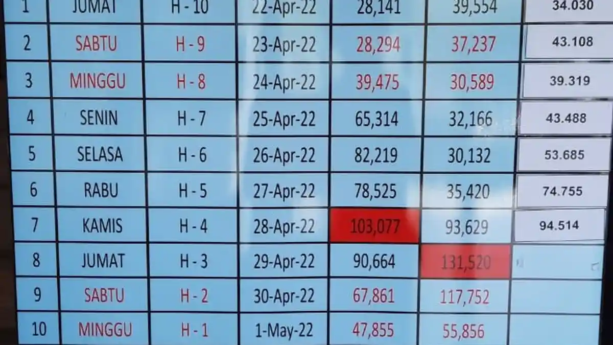 Tol Jakarta Cikampek Masih Lengang