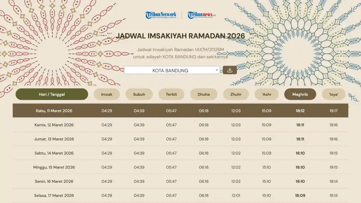 Jadwal Buka Puasa Hari Ini di Bandung, Rabu 11 Maret 2026