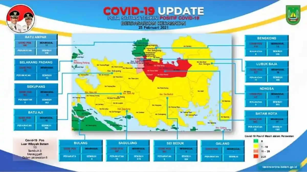 KABAR GEMBIRA! Kini Batuampar Berstatus Zona Hijau Covid-19, Tinggal Batam Kota Merah