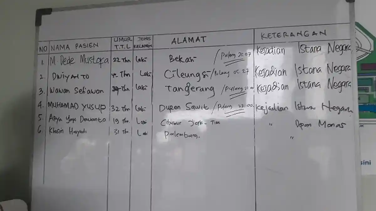 Satu Korban Aksi Unjuk Rasa Masih Dirawat di RSCM