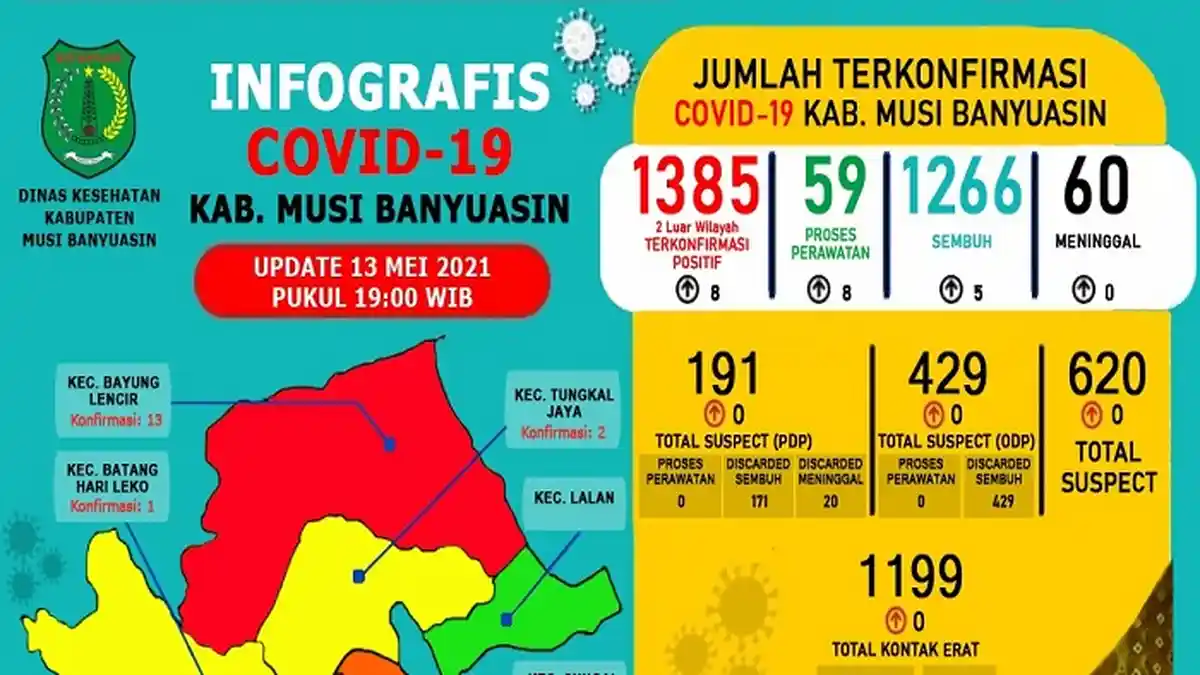 Update Kasus Positif Covid-19 di Muba 13 Mei 2021, Terbanyak Desa Wonerejo Bayung Lencir