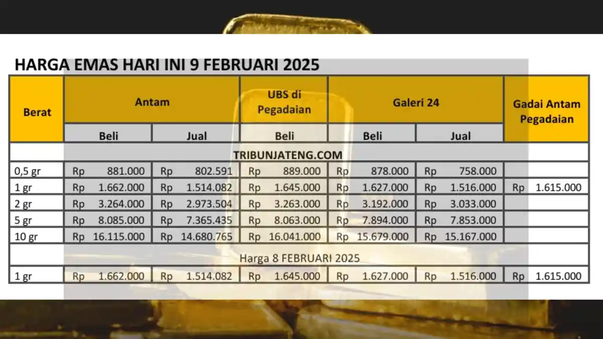 Tabel Harga Emas Hari Ini Minggu 9 Februari 2025: Harga Jual, Beli dan Nilai Gadai