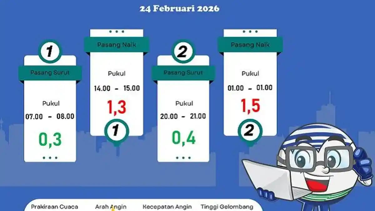 Update Cuaca Perairan Sabang–Banda Aceh Esok Hari, Diprediksi Berawan & Gelombang Sedang