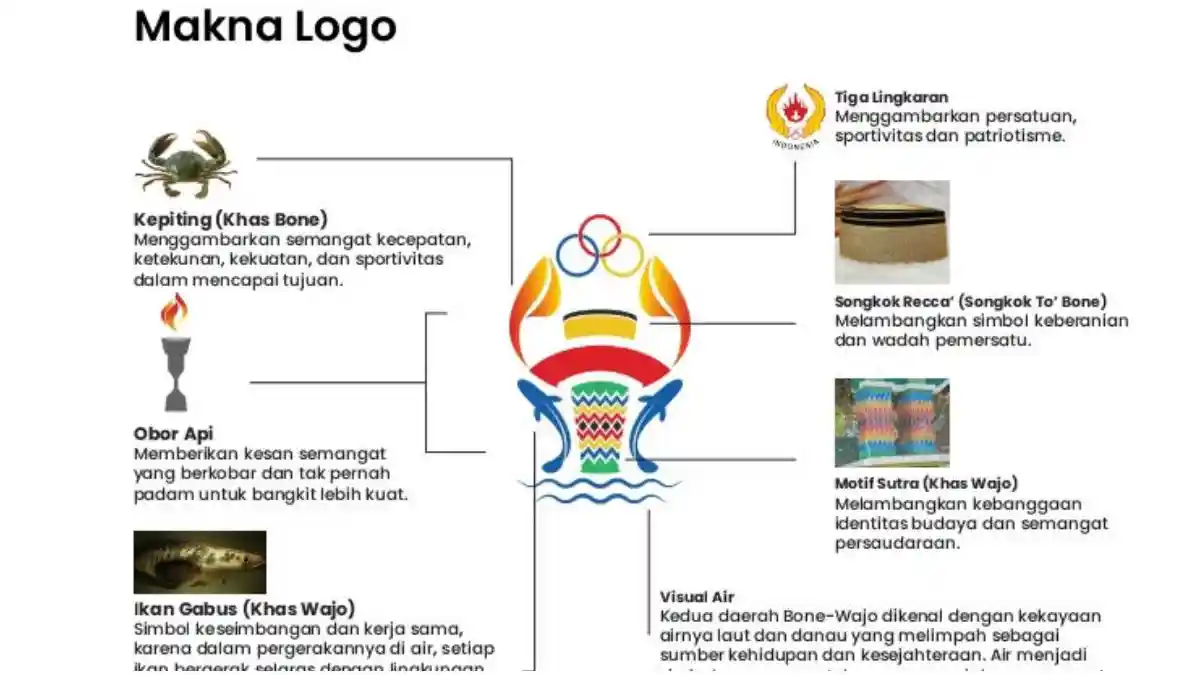 Inilah Makna Logo Porprov 2026, Ada Songkok Recca Khas Bone dan Sutra Wajo