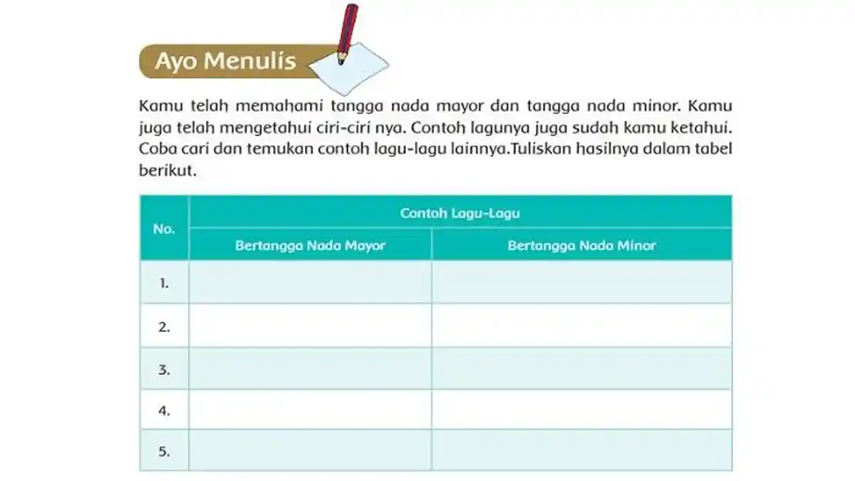 Kunci Jawaban Tema 4 Kelas 5 SD Halaman 13: Contoh Lagu Nada Mayor dan Minor
