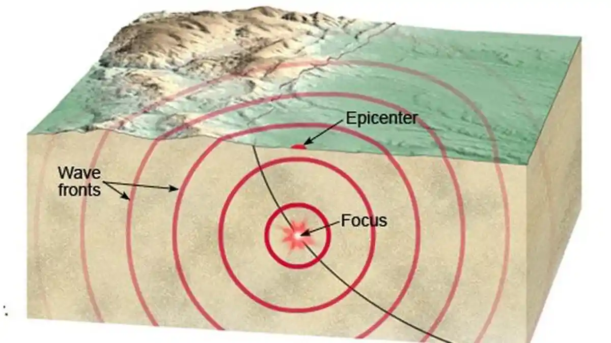 BREAKING NEWS: Gempa 8,3 SR di Mentawai Sumatera Barat Berpotensi Tsunami