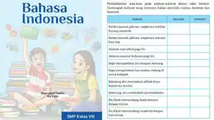 Bahasa-Indonesia-Kelas-8-Kurikulum-Merdeka-halaman-128.jpg
